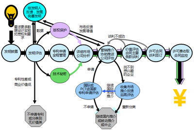 知識產(chǎn)權(quán)服務(wù)行業(yè)的市場營銷策劃 策略、渠道與創(chuàng)新路徑