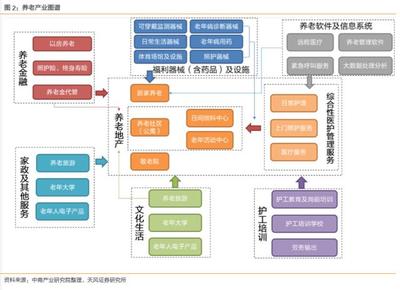 銀發(fā)經(jīng)濟(jì)新藍(lán)海 保險(xiǎn)業(yè)如何通過戰(zhàn)略布局養(yǎng)老產(chǎn)業(yè)重塑市場格局
