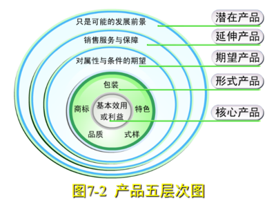 市場營銷策劃服務(wù)的全屏課程解析