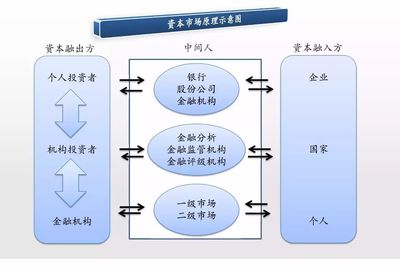 借力資本市場，拓寬融資渠道 開啟中小企業(yè)市場營銷策劃服務(wù)的饕餮盛宴