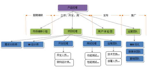 市場營銷策劃服務(wù) 企業(yè)增長的加速器與品牌價(jià)值的塑造者