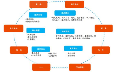百合網(wǎng) 萬億級婚戀產(chǎn)業(yè)的“榮耀王者”之路——市場營銷策劃服務(wù)解析